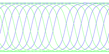 day/night's daily orbits