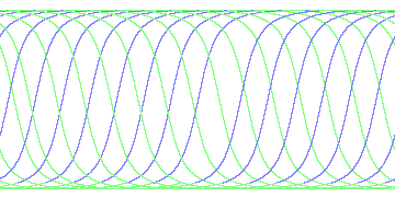 day/night's daily orbits