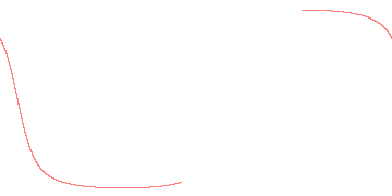 orbit trace