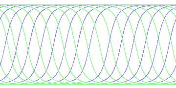 day/night's daily orbits