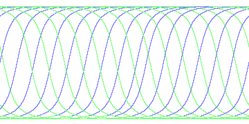 day/night's daily orbits