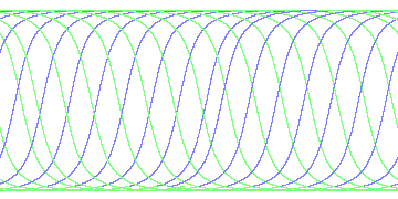 day/night's daily orbits