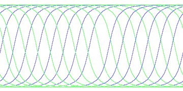 day/night's daily orbits