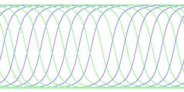 day/night's daily orbits