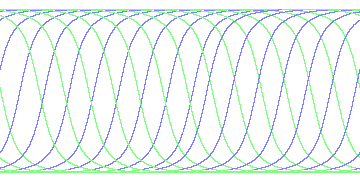 day/night's daily orbits