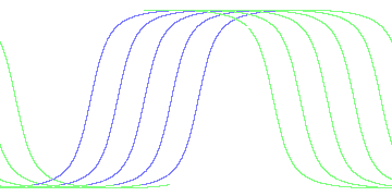 day/night's daily orbits