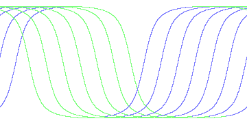day/night's daily orbits
