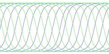 day/night's daily orbits