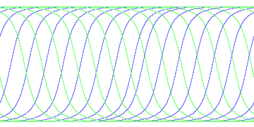 day/night's daily orbits