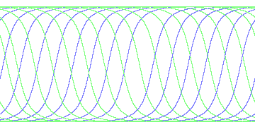 day/night's daily orbits