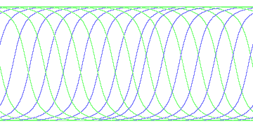 day/night's daily orbits
