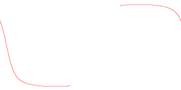 orbit trace