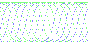 day/night's daily orbits