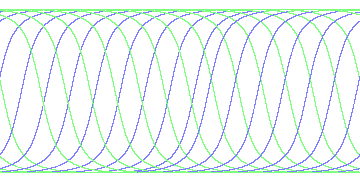 day/night's daily orbits