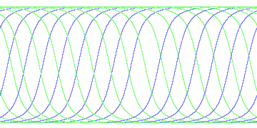 day/night's daily orbits