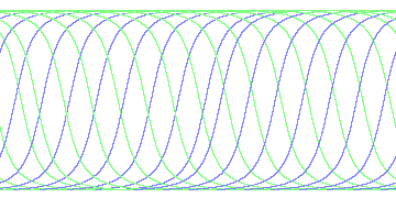 day/night's daily orbits