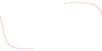 orbit trace