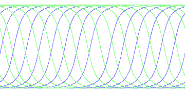 day/night's daily orbits