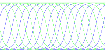 day/night's daily orbits