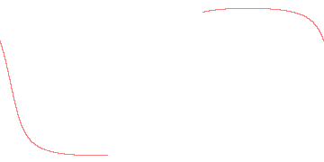 orbit trace