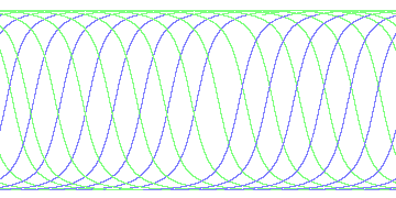 day/night's daily orbits