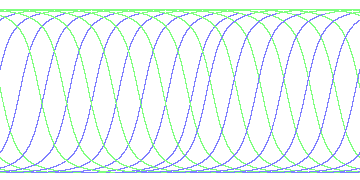 day/night's daily orbits