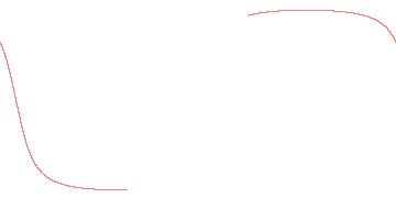 orbit trace