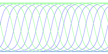 day/night's daily orbits