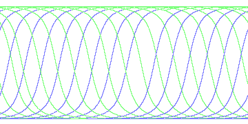 day/night's daily orbits