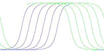 day/night's daily orbits