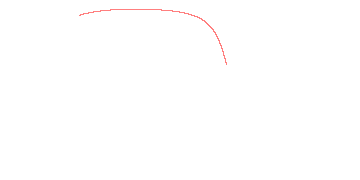 orbit trace