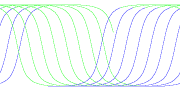 day/night's daily orbits