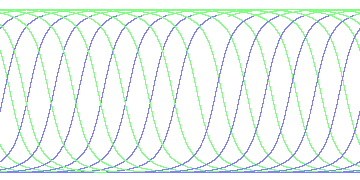 day/night's daily orbits
