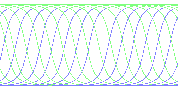 day/night's daily orbits