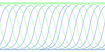 day/night's daily orbits