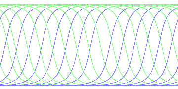 day/night's daily orbits