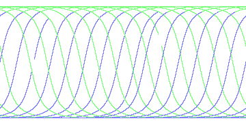 day/night's daily orbits
