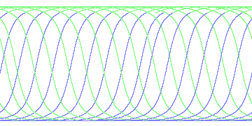 day/night's daily orbits
