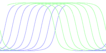 day/night's daily orbits