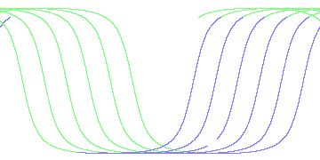 day/night's daily orbits