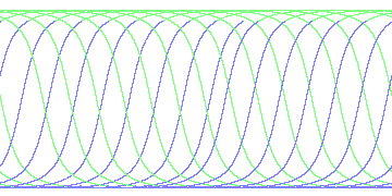 day/night's daily orbits