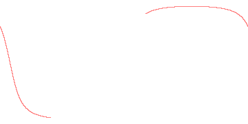 orbit trace
