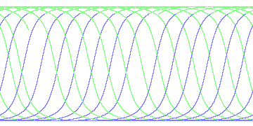 day/night's daily orbits