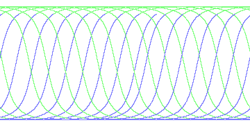 day/night's daily orbits