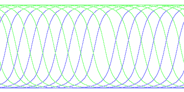 day/night's daily orbits
