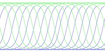 day/night's daily orbits