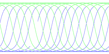 day/night's daily orbits