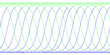 day/night's daily orbits