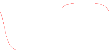 orbit trace