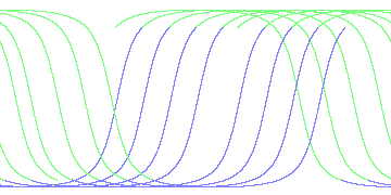 day/night's daily orbits